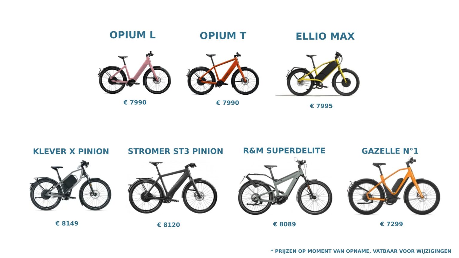 Comparaison des prix des speed pedelecs avec le comparateur de prix de l'opium