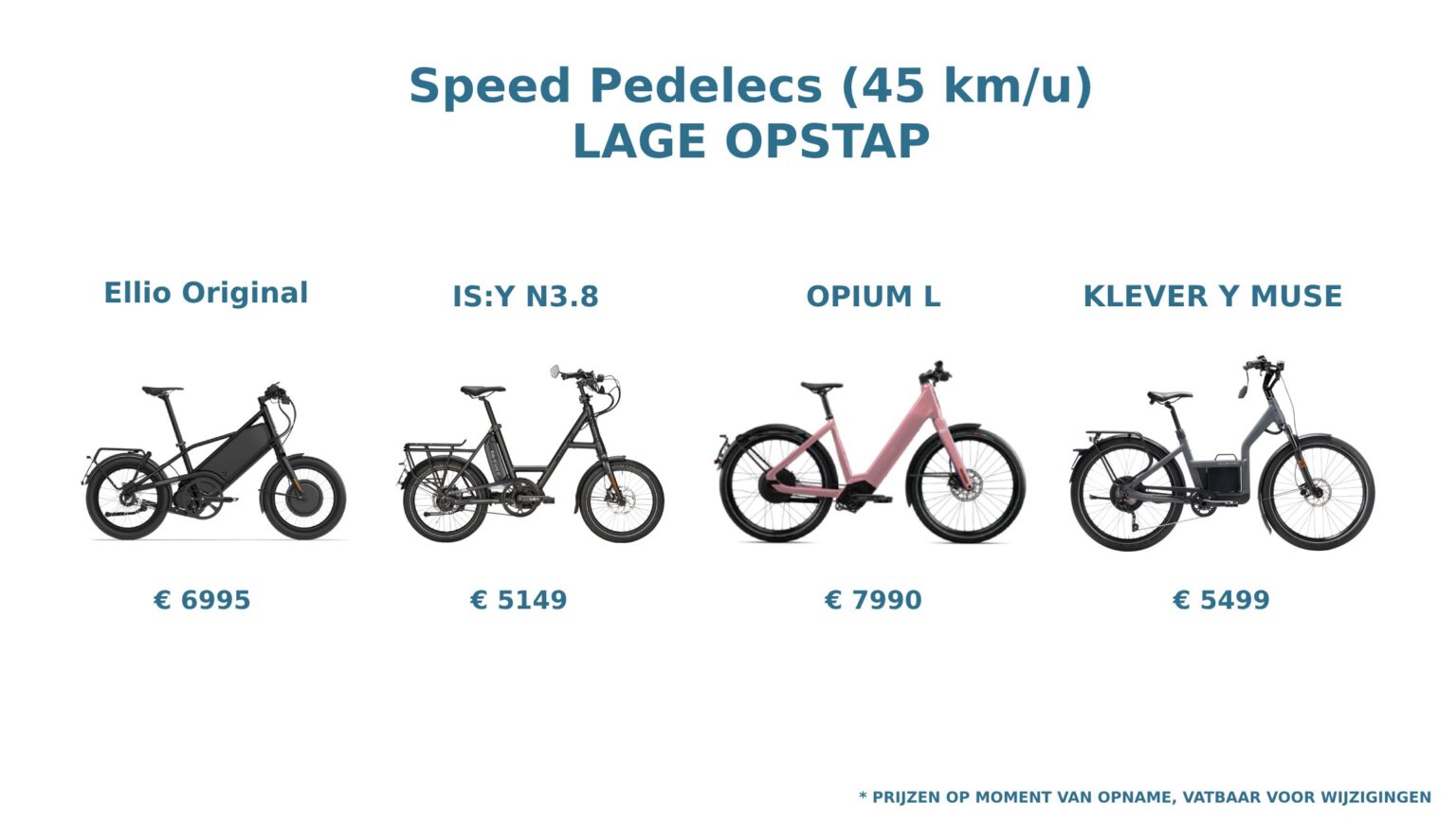 Comparaison des speed pedelecs avec accès bas en 2024